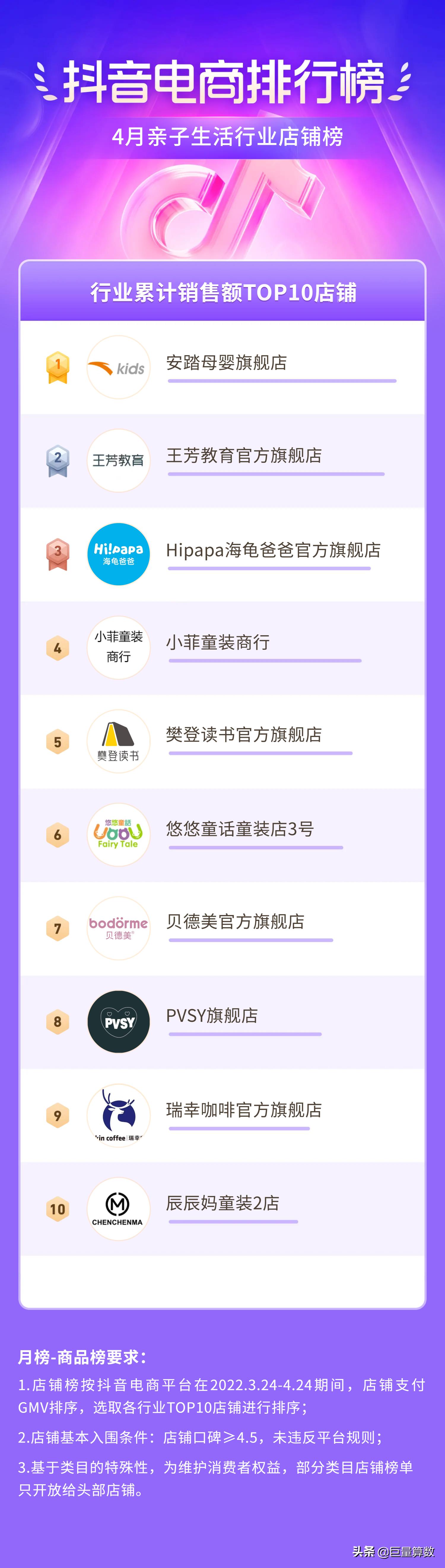 抖音电商排行榜前十名老板,抖音电商排行榜单