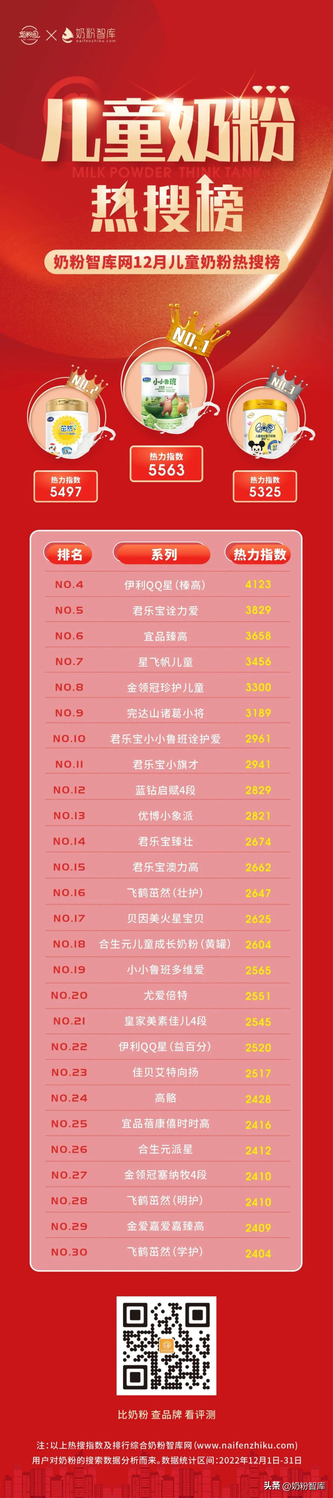 最好的有机山羊奶粉排行榜,精选10款山羊奶粉产品