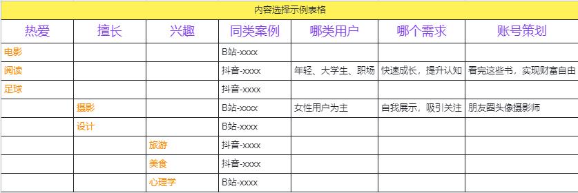 相关视频教你顶级商业赚钱思维,1000个铁粉打造个人品牌