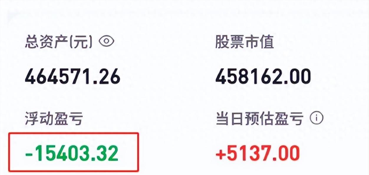 从炒股亏损到盈利,胡锡进炒股亏损现状