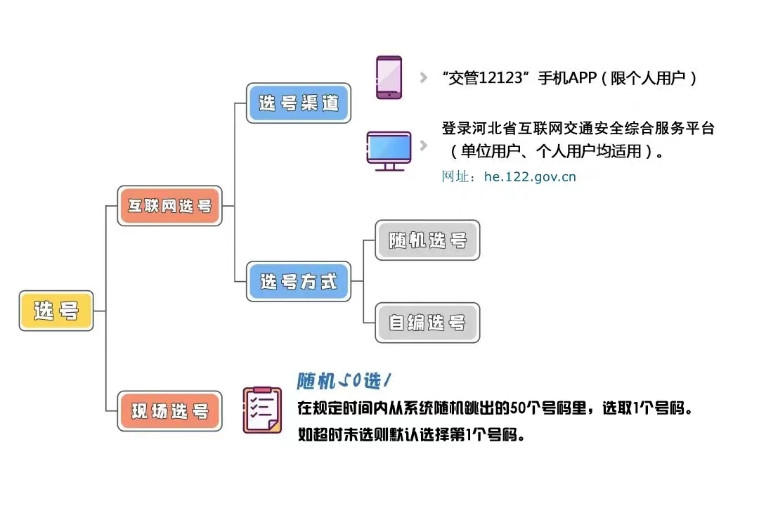 河北新能源车选号攻略,购车网上选号流程