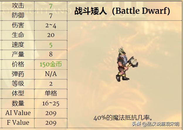 英雄无敌3兵种排名,英雄无敌3各级最强兵种排名