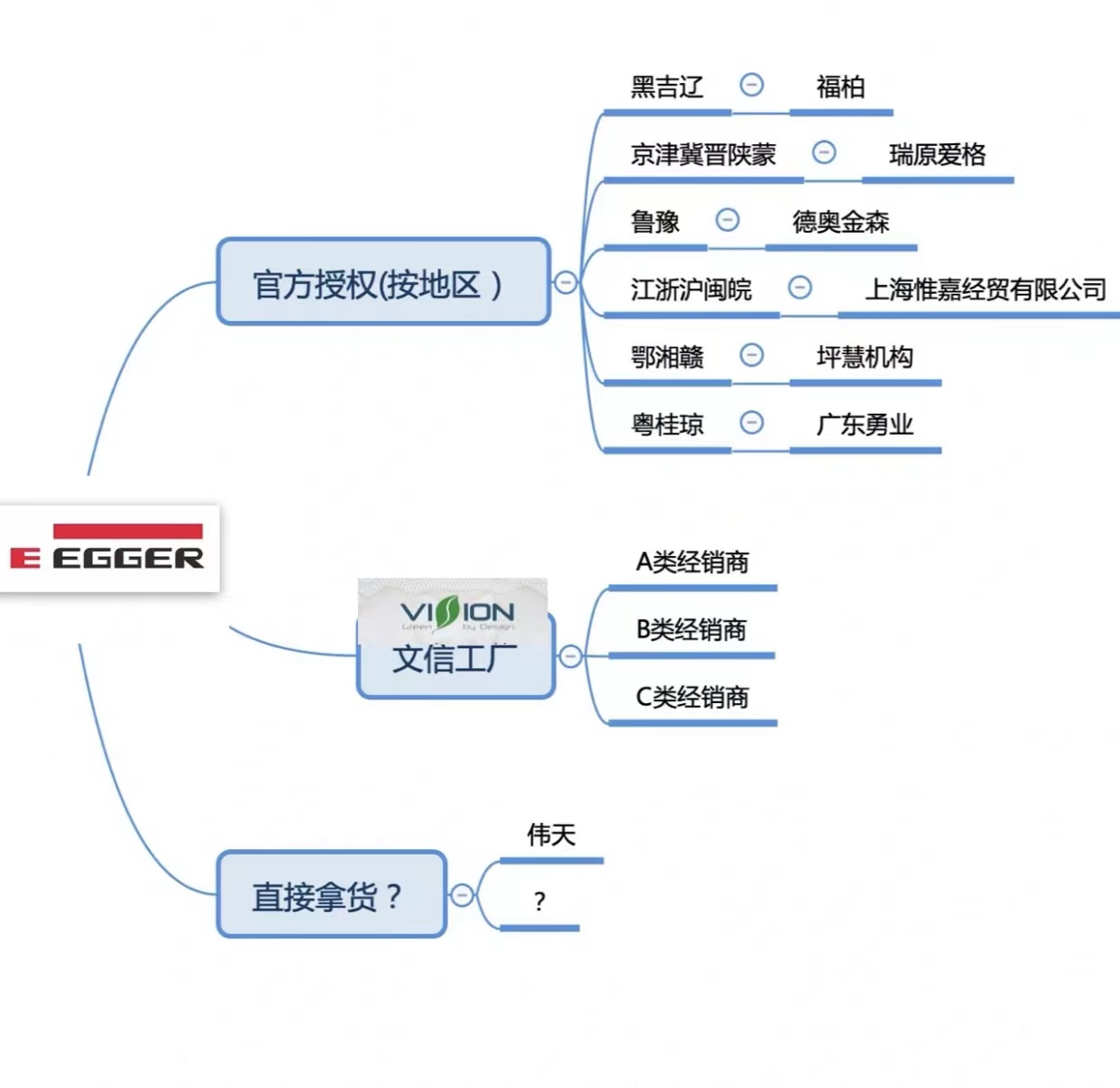 爱格板为什么火热,爱格板的利弊