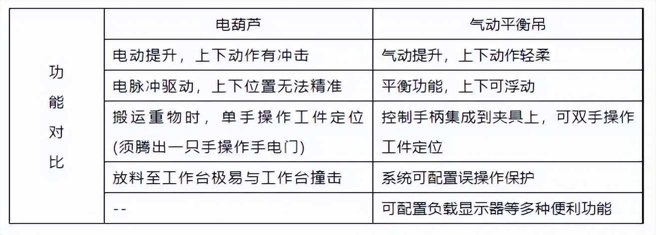 电动软索式助力机械手,软锁式助力机械手