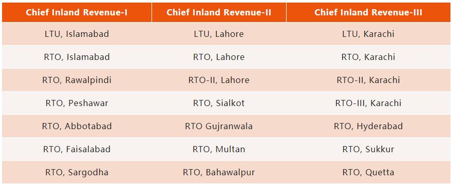 巴基斯坦税务,巴基斯坦海关征税起点