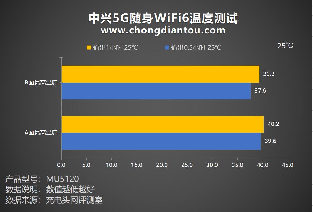 5g闅忚韩wifi6promax,5g闅忚韩wifi6pro