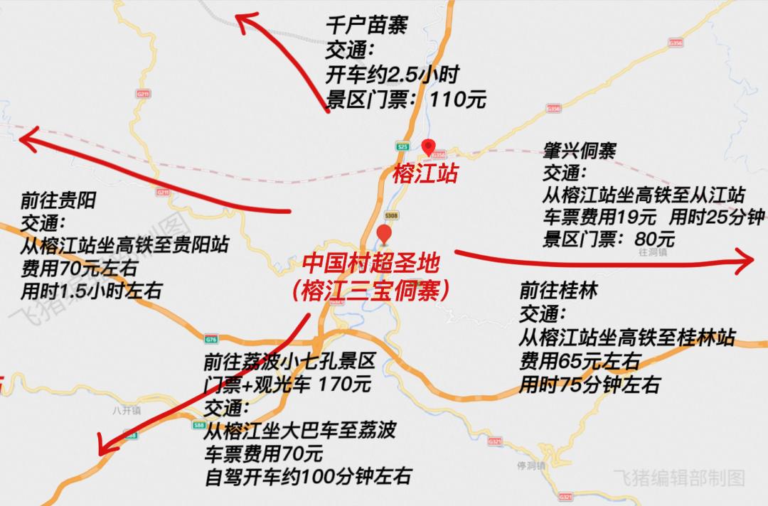 贵州看村超联赛旅游,贵州村超去哪里看