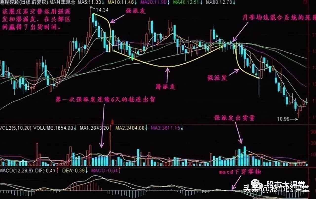 股票主力操盘全过程,学会股票知识