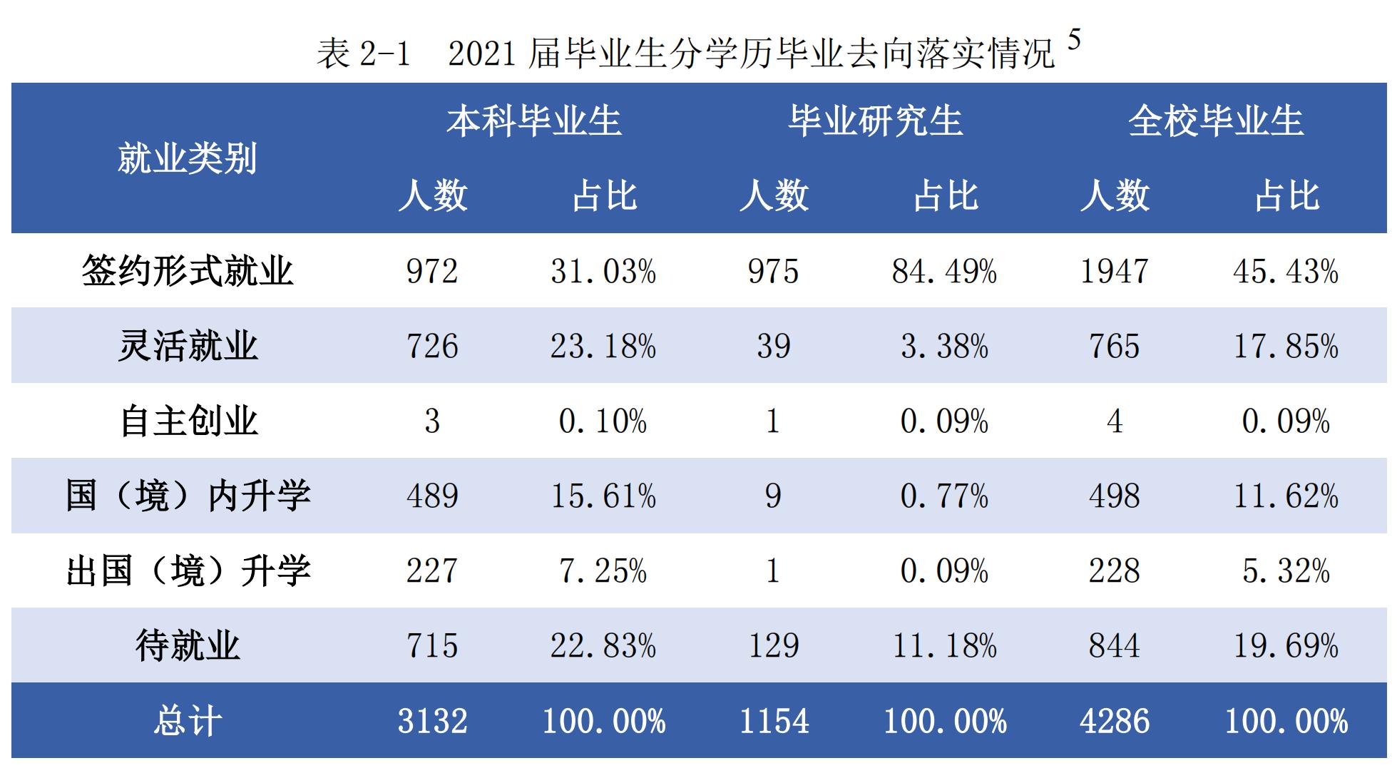 天津财经大学算重点大学吗,天津财经大学值得报考吗