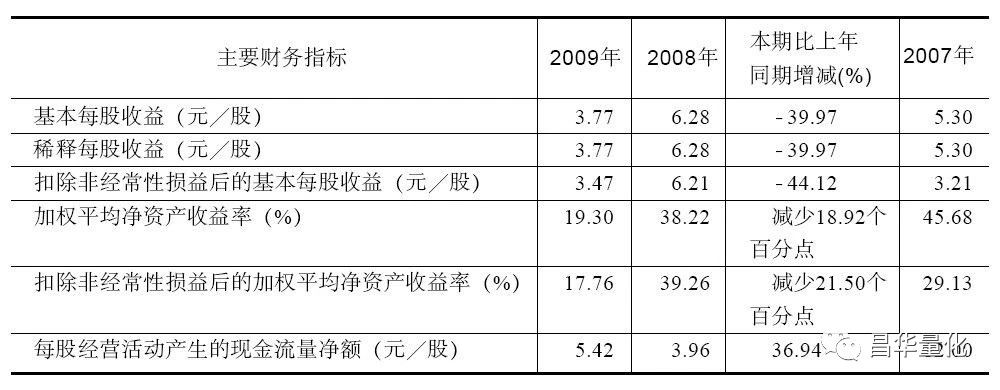 所有者权益变动表单独列示的项目,汇算清缴所有者权益变动表怎么填