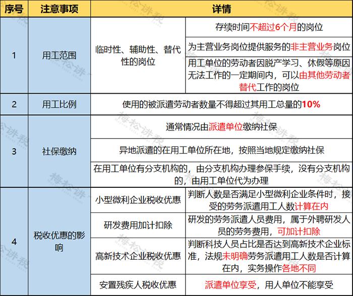劳务派遣员工税的问题,实习生劳务税新规则