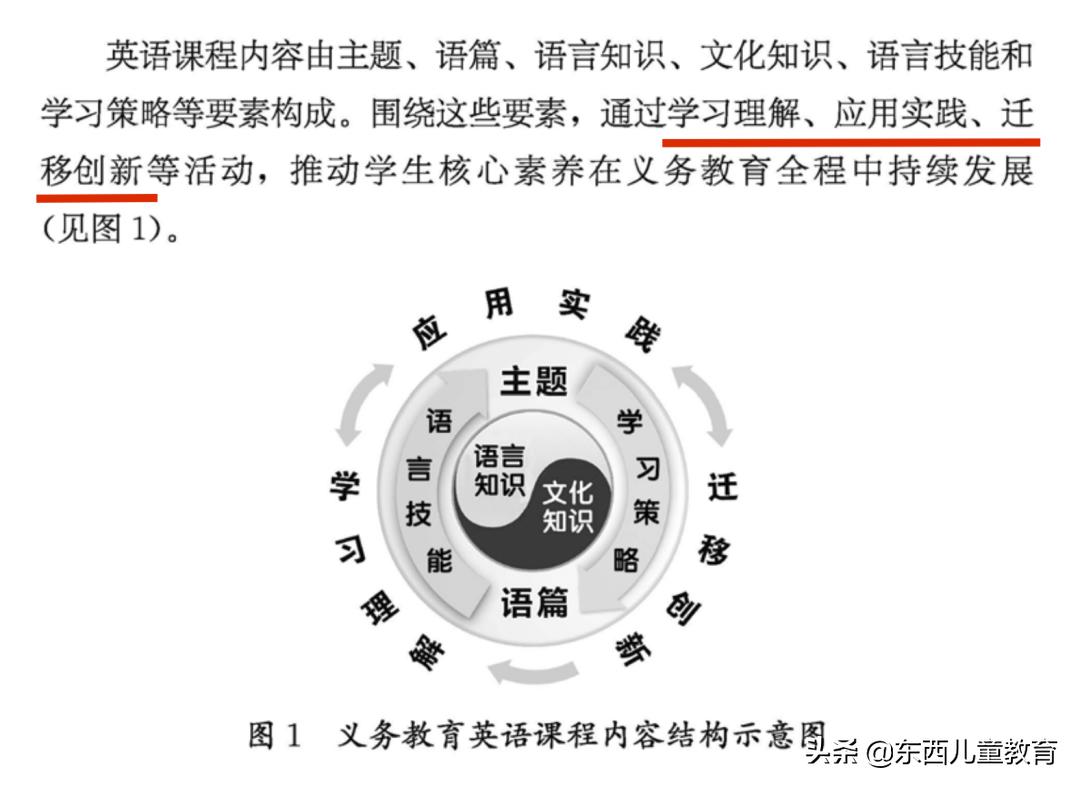 新课标下的英语：有一种难，叫「灵活应用」