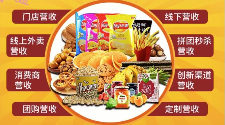 零食连锁的商业模式,品牌零食连锁店一年利润