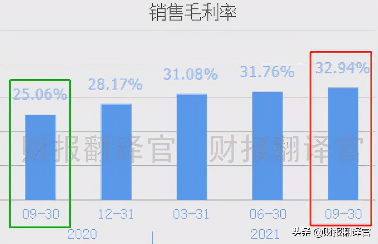 天然气规模国内排名第一,经营200座加气站,俄乌冲突最大受益者？