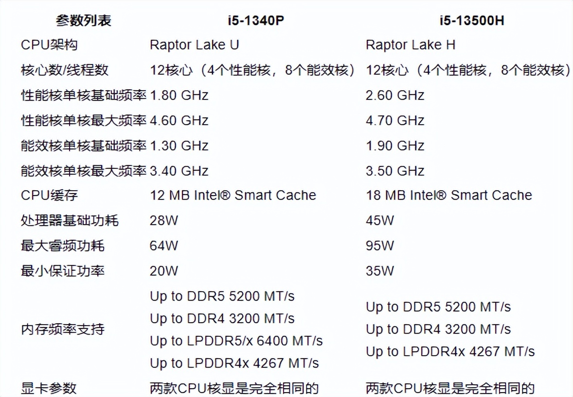 华硕a豆和华为笔记本哪个好,联想华硕荣耀笔记本电脑哪个好
