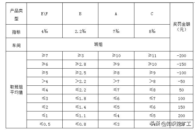 全员绩效考核办法实施细则,管理人员绩效考核实施细则