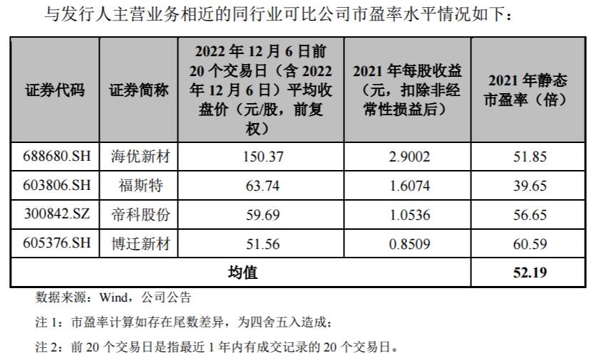 康普化学的中签率,康普化学申购结果