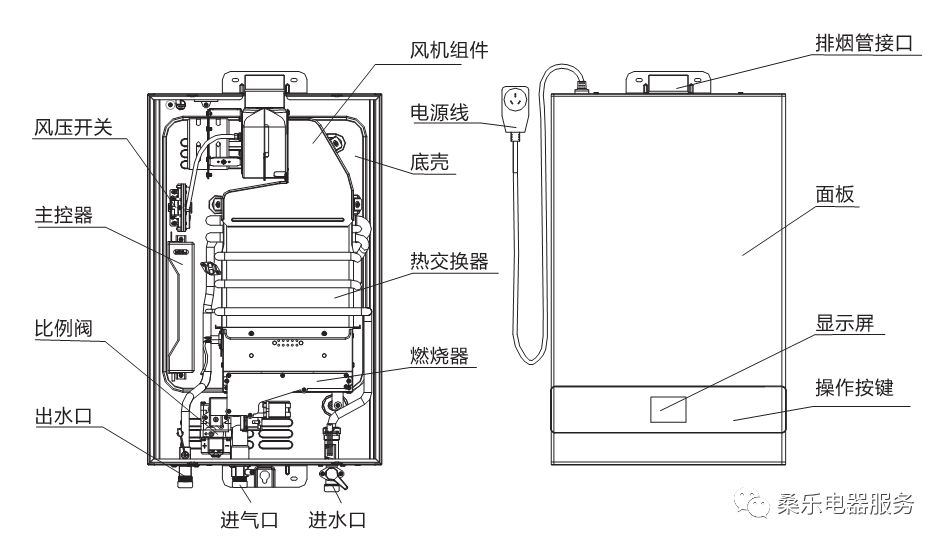 桑乐太阳能热水器安装,桑乐燃气热水器怎么打开