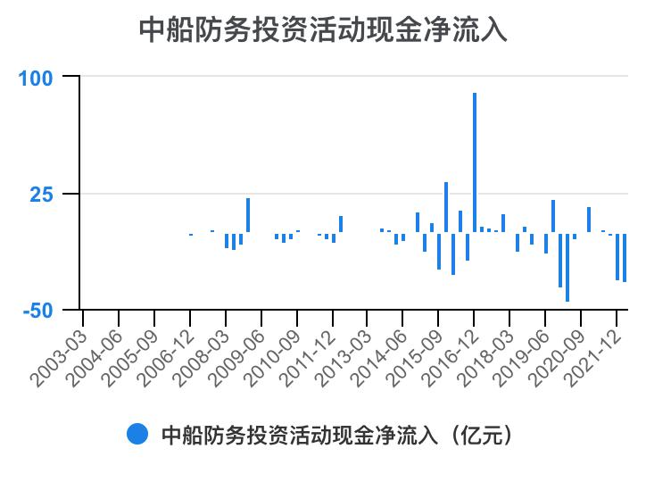 2023年中船防务财报,中船防务完整视频