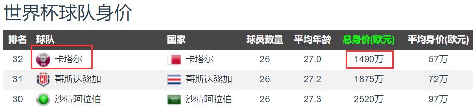 世界杯卡塔尔对厄瓜多尔,世界杯卡塔尔厄瓜多尔全局录像