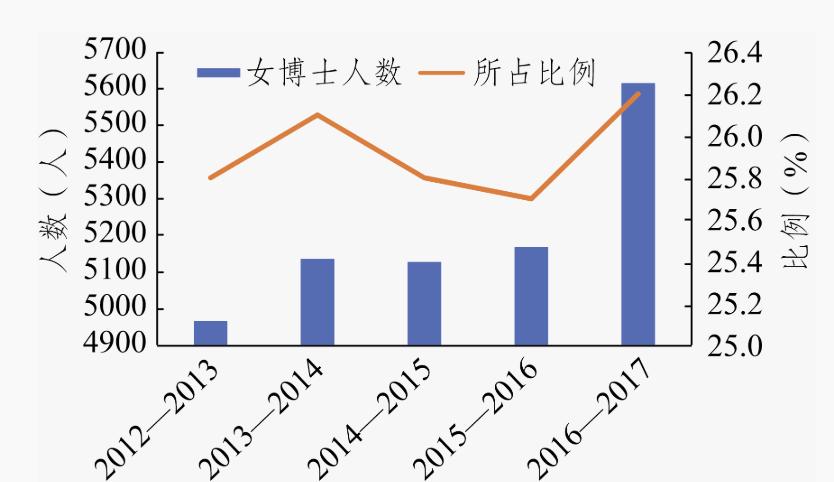 湖南高校招水硕博士,邵阳学院引进水博后续