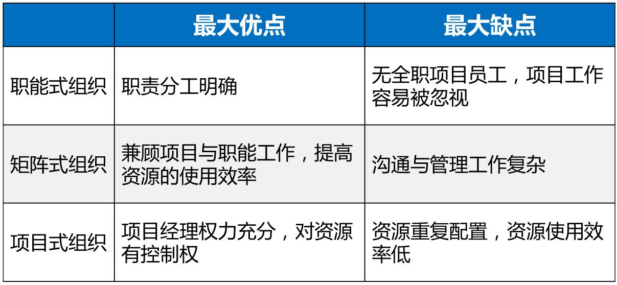 项目经理管理中的智慧,项目管理实用经验项目负责人必看