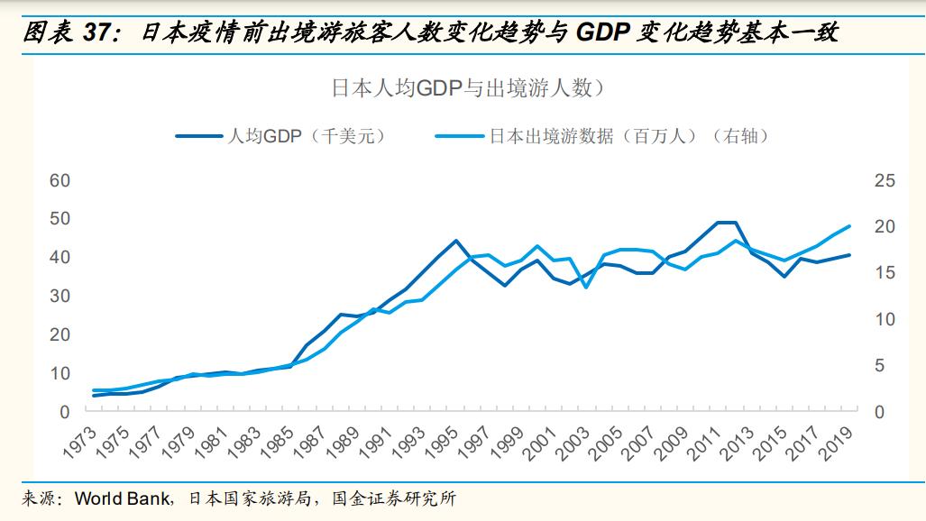 上海机场还有成长性吗,上海机场的发展前景