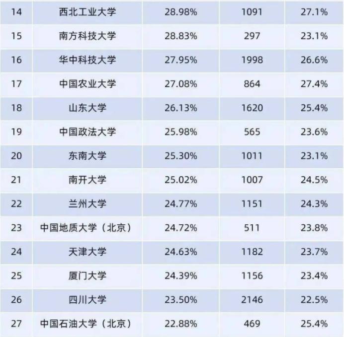 想保研的大学生应该怎么规划,大学生学业生涯规划调查