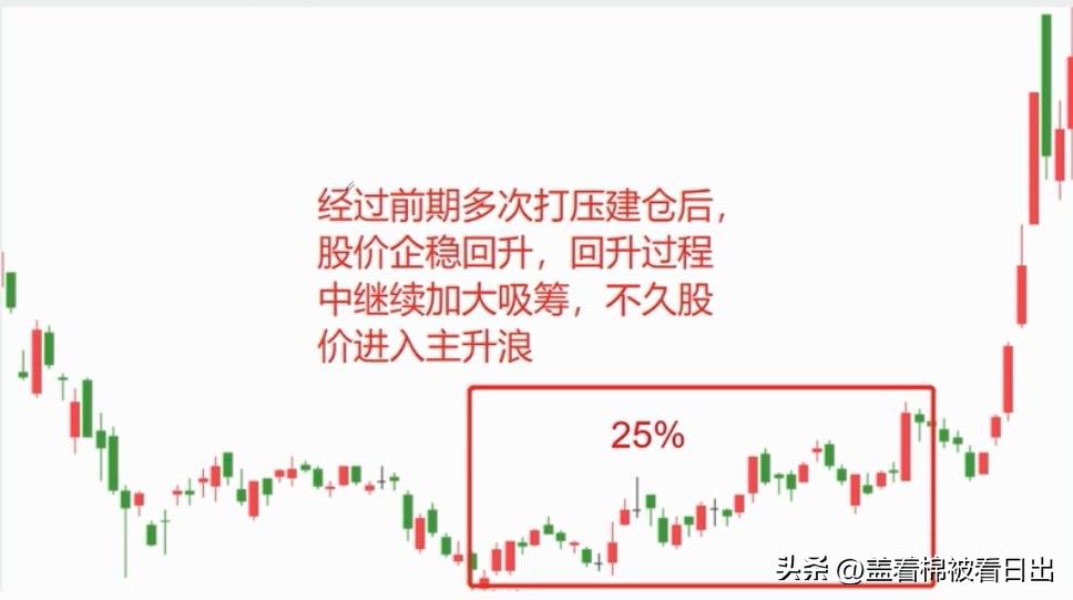 8节课视频大全,8节课的课程表