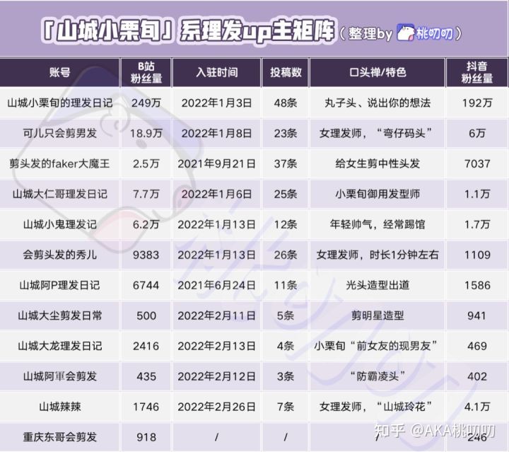 理发店“中产阶级”消失,高端化和自媒体难救信任危机