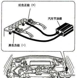 汽车节油器真的节油器吗,fintukie节油器真的可以节油吗