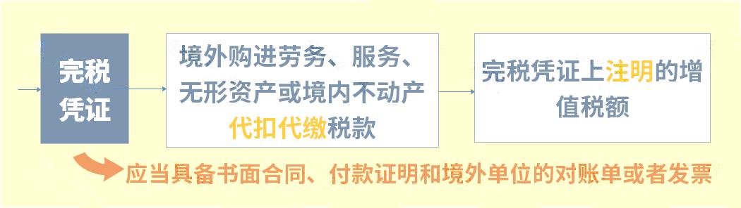 2018年7月的增值税税率是多少,增值税税率表2022年完整版5月1日