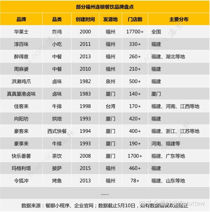 闷声发大财的3个暴利行业,闷声赚钱的10个实体店