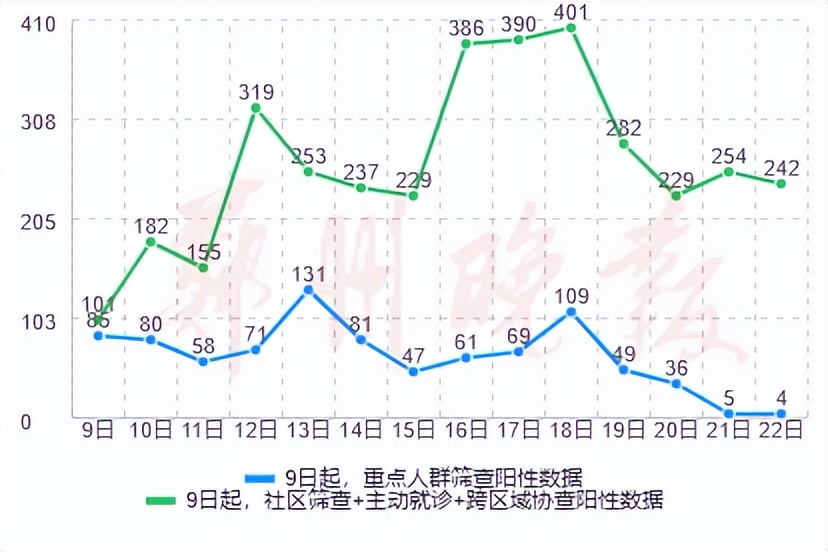 明天起5天，郑州市民非必要不出户不出小区；每天开展一次核酸筛查/郑州致全体市民的公开信/世界杯最新战报