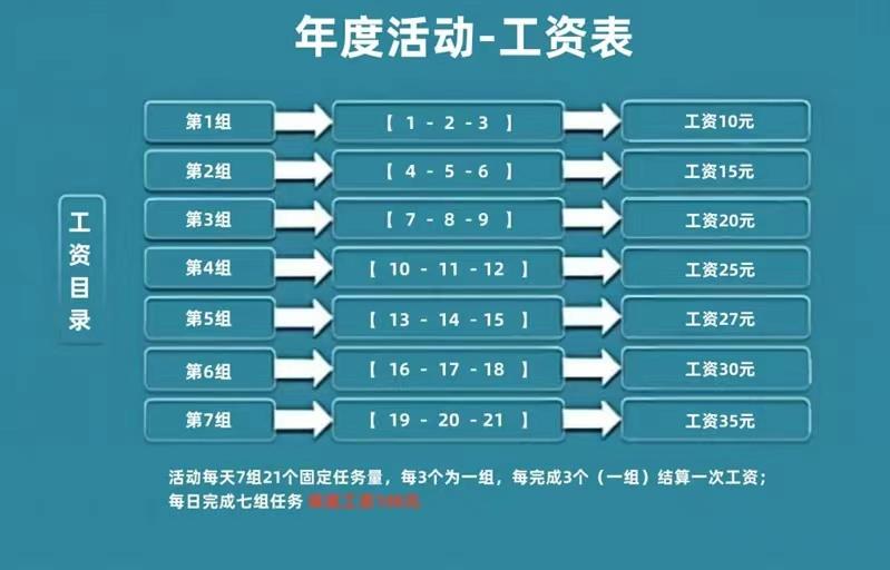 亲身经历最新诈骗套路，这套路很难不让人心动啊