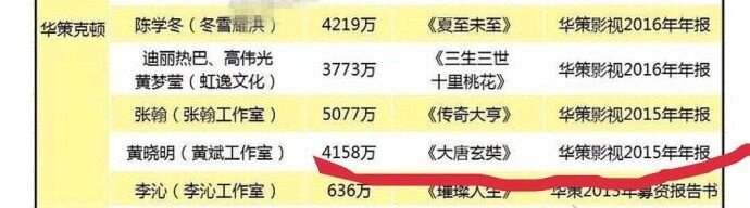 天价片酬合理的明星,天价片酬明星工资是不是该低一点