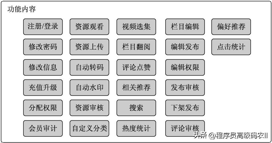 五大网站架构优化方案,大型网站开发常用的架构模式