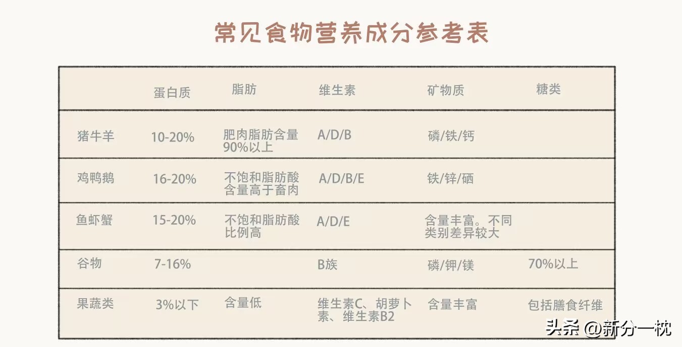 速冻食品会出现什么质量安全问题,速冻食品营养真的很差么