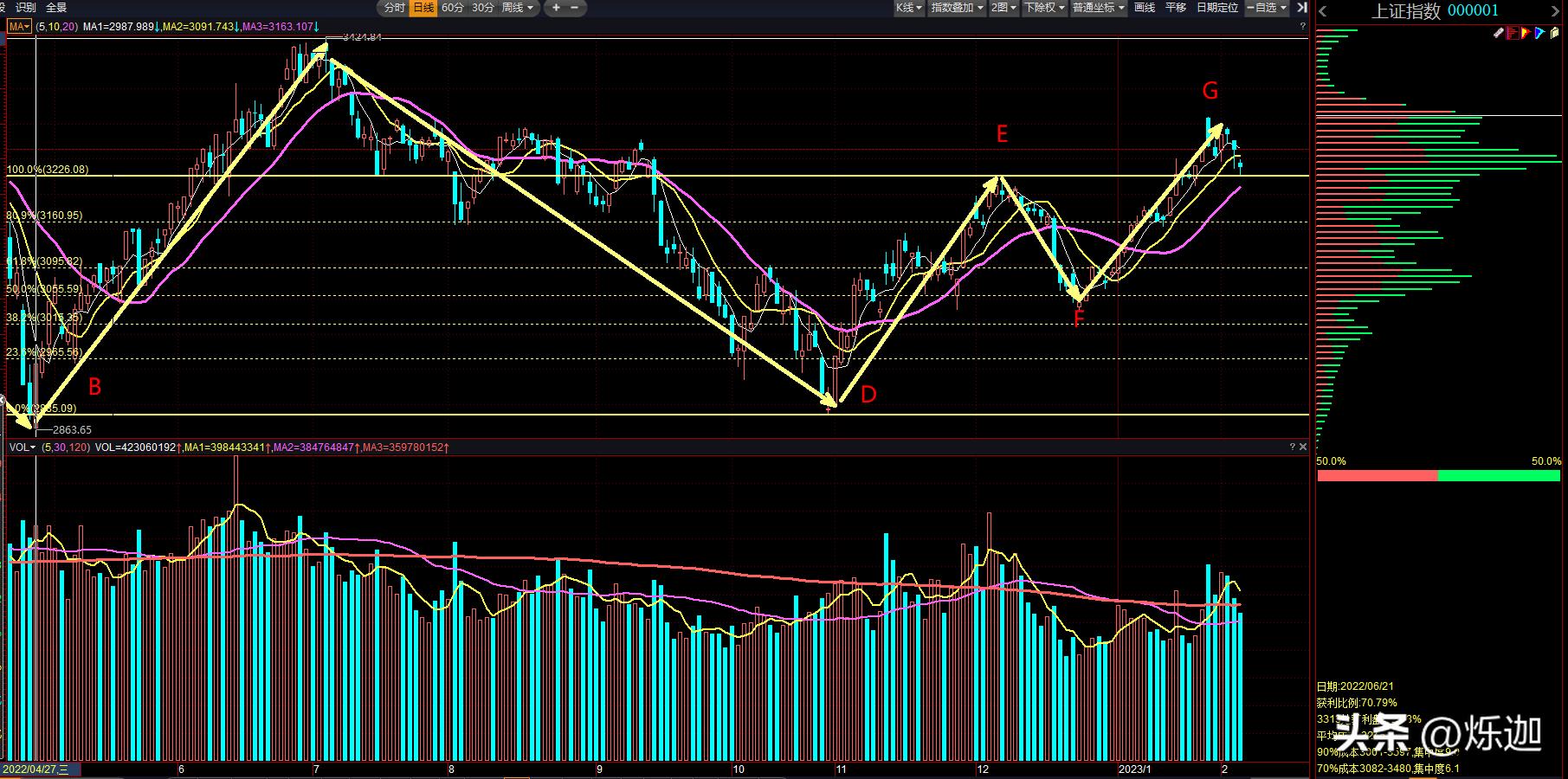 期货黄金分割线压力和支撑位,黄金分割线怎么看压力位和支撑位