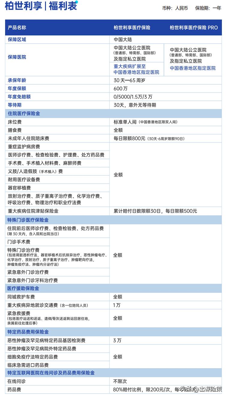 121篇：可以去香港就医的中端医疗险柏世利享