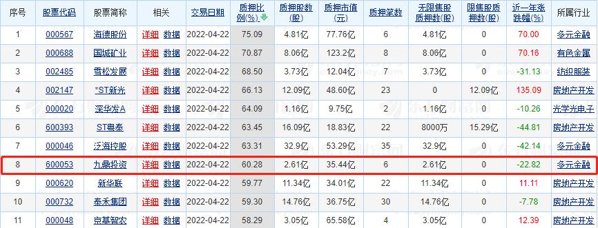九鼎投资旗下九州证券,九鼎集团转让九州证券股份