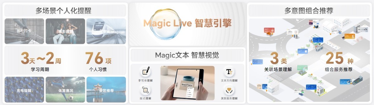荣耀magicos7.0系统展示,magicos8.0个人化智慧系统