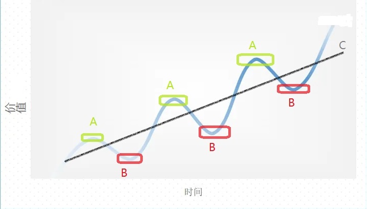 炒股看两本书就够了,炒股只看一点干货