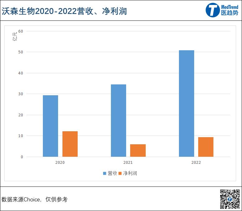 科兴智飞康希诺哪种技术路线成熟,智飞生物新冠疫苗对比科兴疫苗