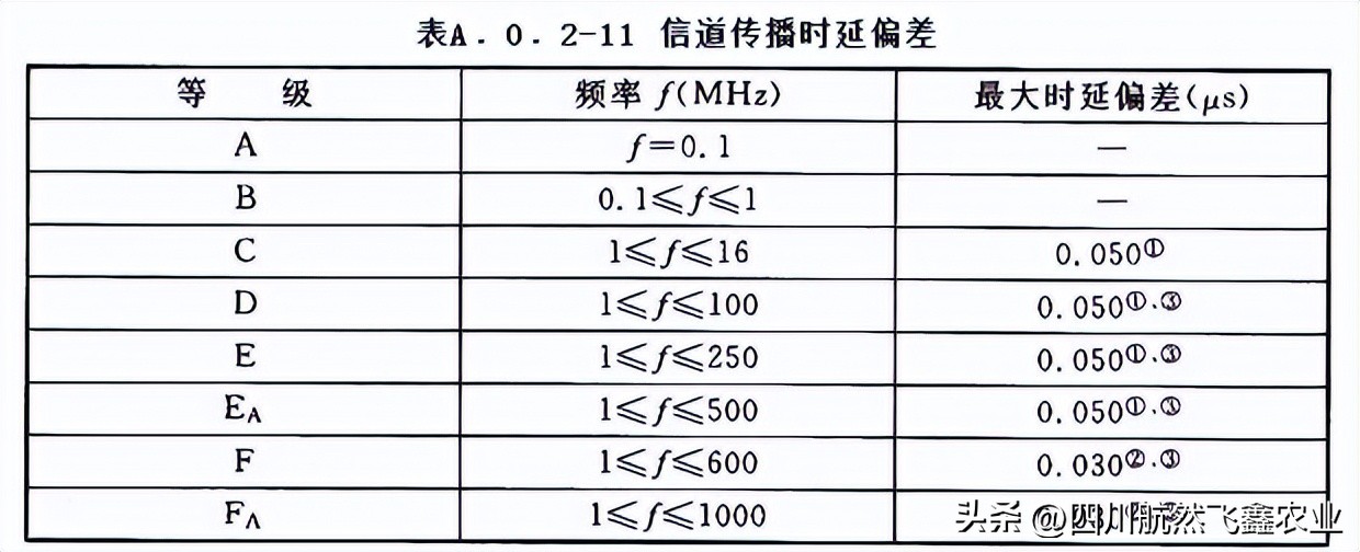 综合布线测试系统指标都有哪些,综合布线信息点的分析