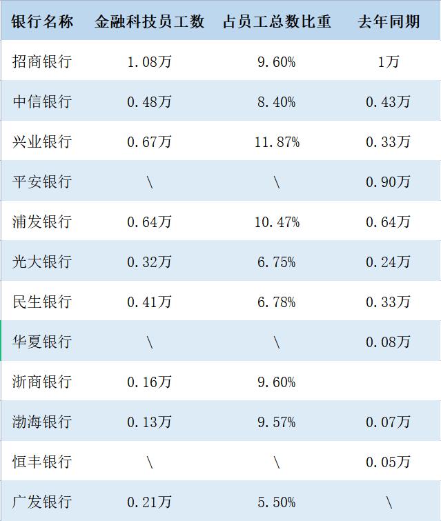 银行金融科技能力,银行金融科技排名