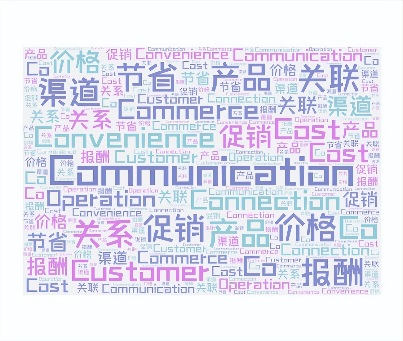 108个营销策略与技巧,营销学三大经典营销策略