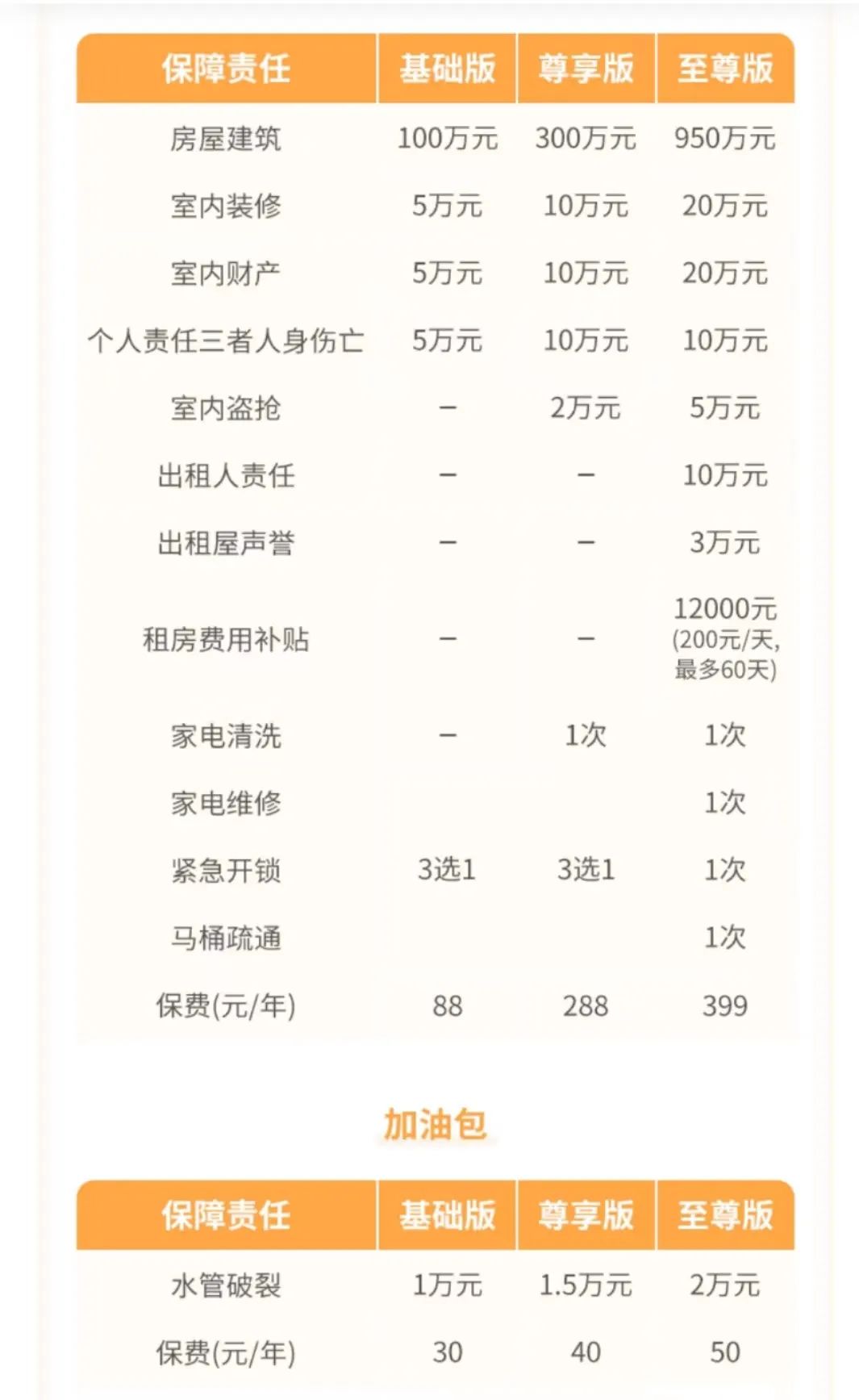 房子怎么办理保险,教你如何投保家财险