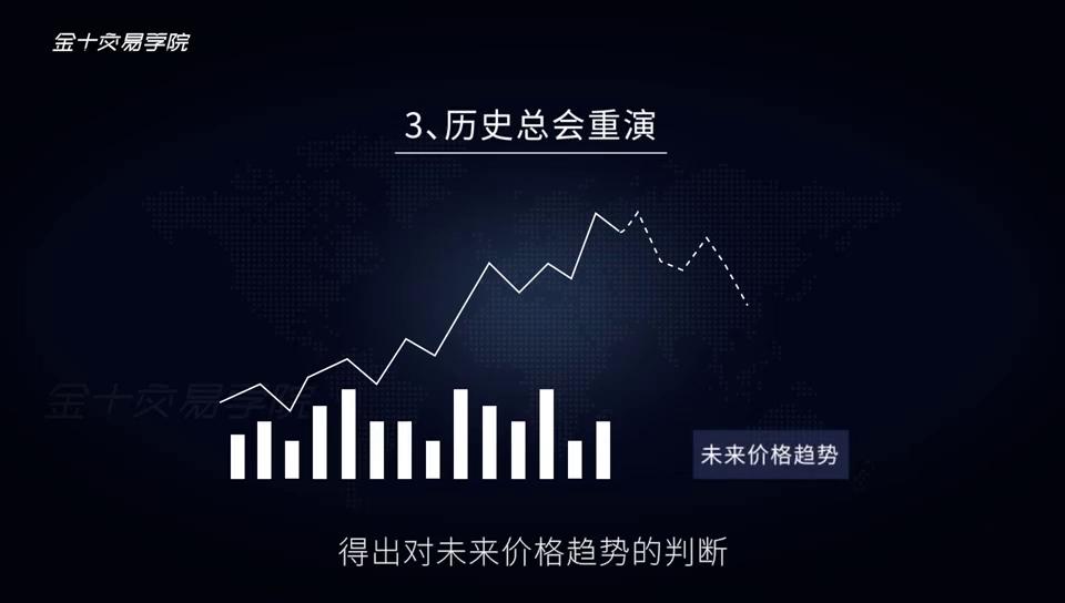技术分析是啥,基础分析和技术分析的区别