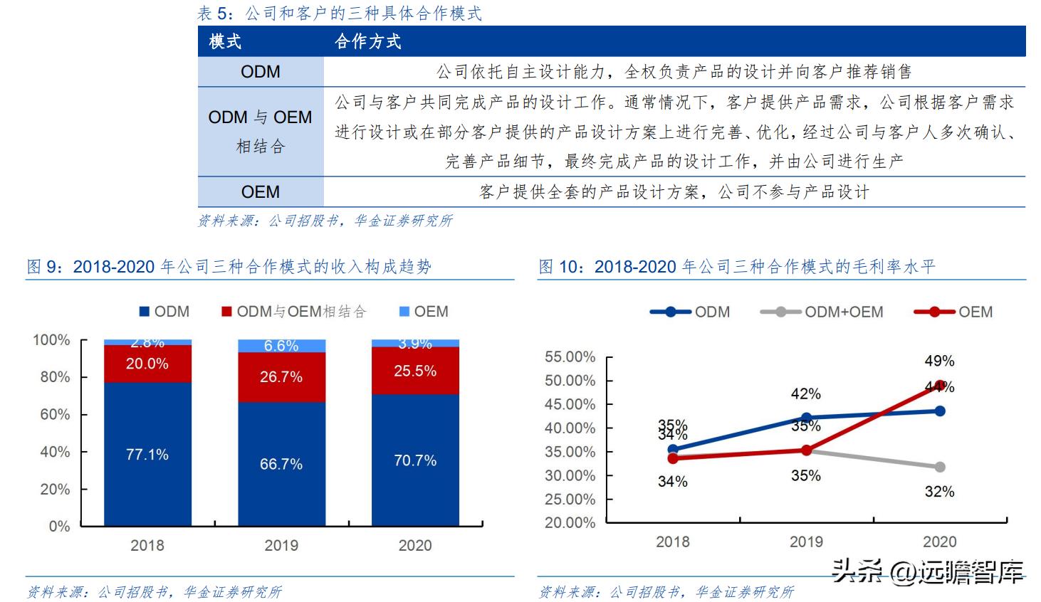 野外露营帐篷充气床垫,户外露营全自动充气床垫